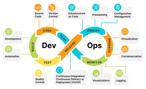 DevOps Interview Questions and Answers