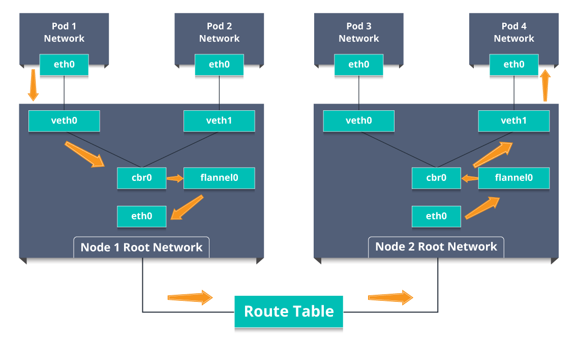 Ingress Network - Kubernetes Interview Questions - TechieInterest