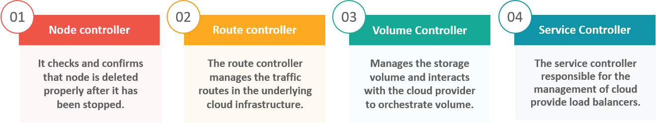 Types Of Cloud Controller Manager - Kubernetes Interview Questions - TechieInterest