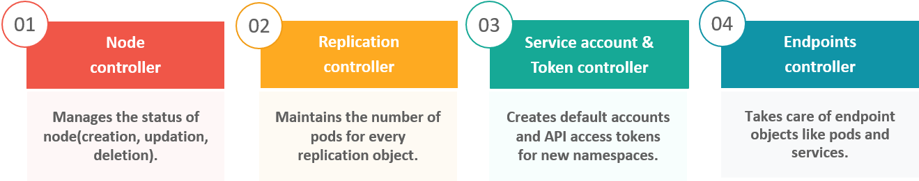 Types Of Controllers - Kubernetes Interview Questions - TechieInterest