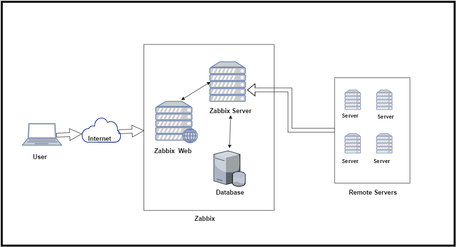 Zabbix_Arch