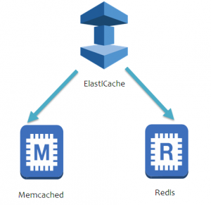 Explore – AWS Elastic Cache, Redis and Memcache