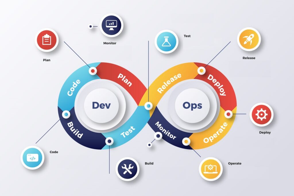 devops and cloud certification course